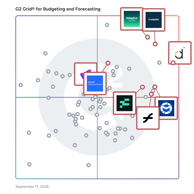 G2 Grid® for Budgeting and Forecasting Software plotting products by satisfaction and market presence