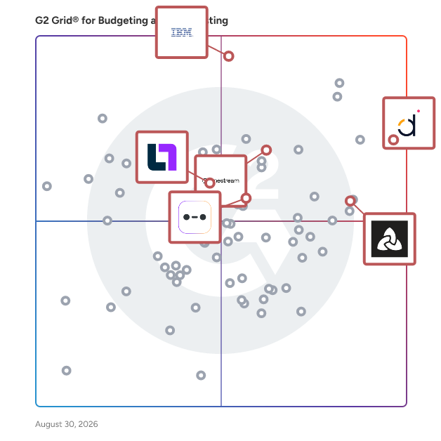 G2 Grid® for Data Integration in Budgeting and Forecasting Software, highlighting the products that define this theme