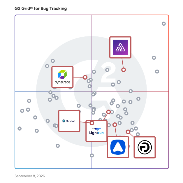 G2 Grid® for Observability in Bug Tracking Software, highlighting the products that define this theme