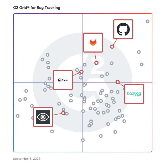 G2 Grid® for Version Control in Bug Tracking Software, highlighting the products that define this theme