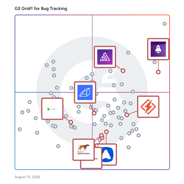 G2 Grid® for Application Performance Monitoring in Bug Tracking Software, highlighting the products that define this theme