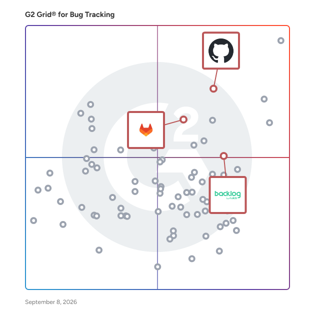 G2 Grid® for DevOps Platforms in Bug Tracking Software, highlighting the products that define this theme