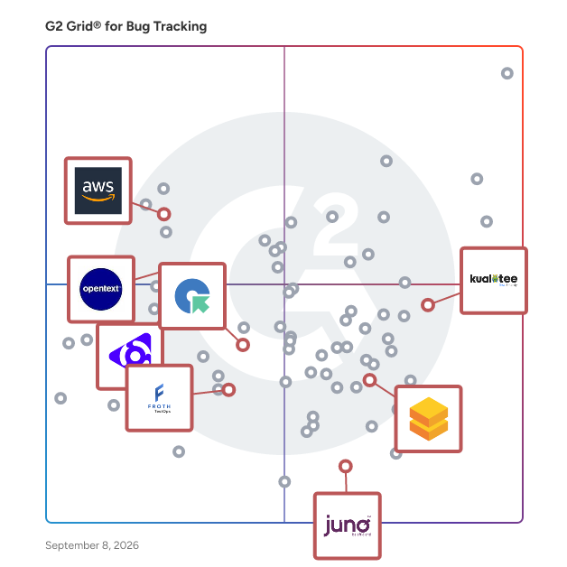 G2 Grid® for Test Management in Bug Tracking Software, highlighting the products that define this theme