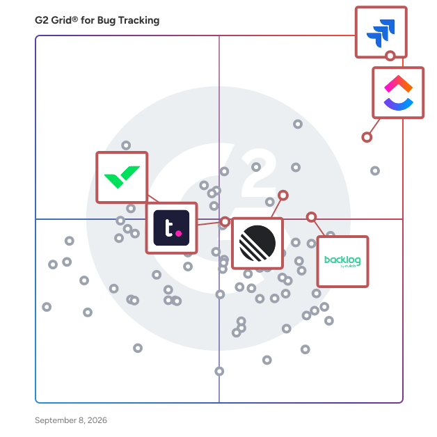 G2 Grid® for Collaborative Project Management in Bug Tracking Software, highlighting the products that define this theme