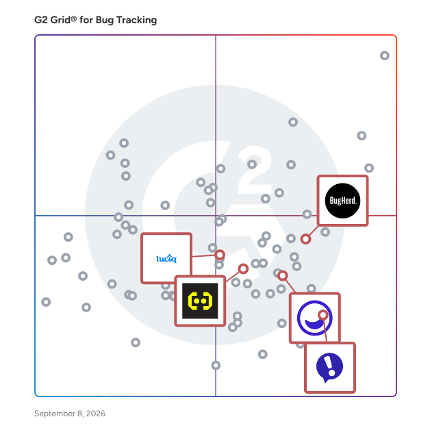 G2 Grid® for Enterprise Feedback Management in Bug Tracking Software, highlighting the products that define this theme