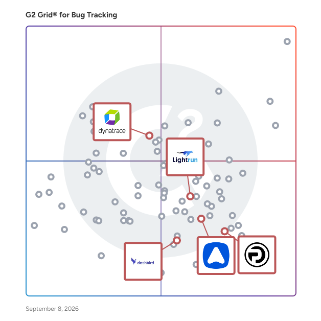 G2 Grid® for Cloud Infrastructure Monitoring in Bug Tracking Software, highlighting the products that define this theme