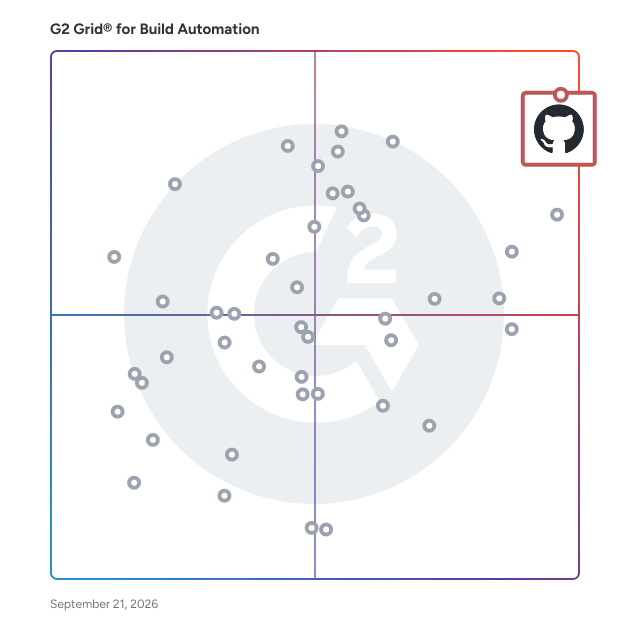 G2 Grid® for Build Automation Software plotting products by satisfaction and market presence