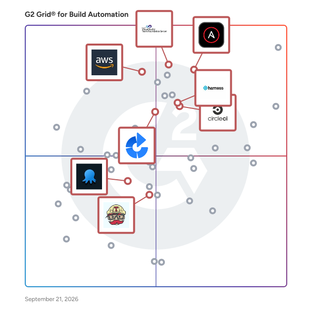 G2 Grid® for Continuous Delivery in Build Automation Software, highlighting the products that define this theme