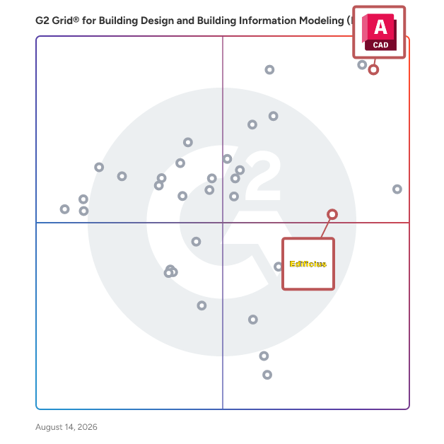 G2 Grid® for AI-Driven Design Capabilities in Building Design and Building Information Modeling (BIM) Software, highlighting the products that define this theme