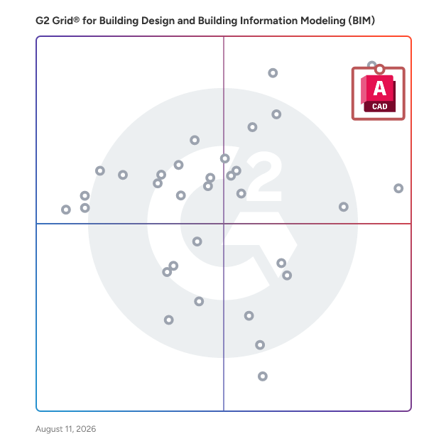 G2 Grid® for Building Design and Building Information Modeling (BIM) Software plotting products by satisfaction and market presence