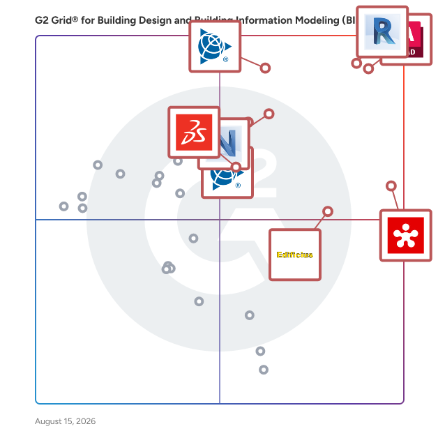 G2 Grid® for Building Design and Building Information Modeling (BIM) Software plotting products by satisfaction and market presence