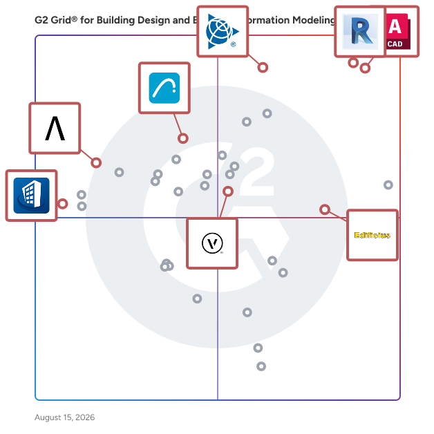 G2 Grid® for 3D Modeling and Visualization in Building Design and Building Information Modeling (BIM) Software, highlighting the products that define this theme