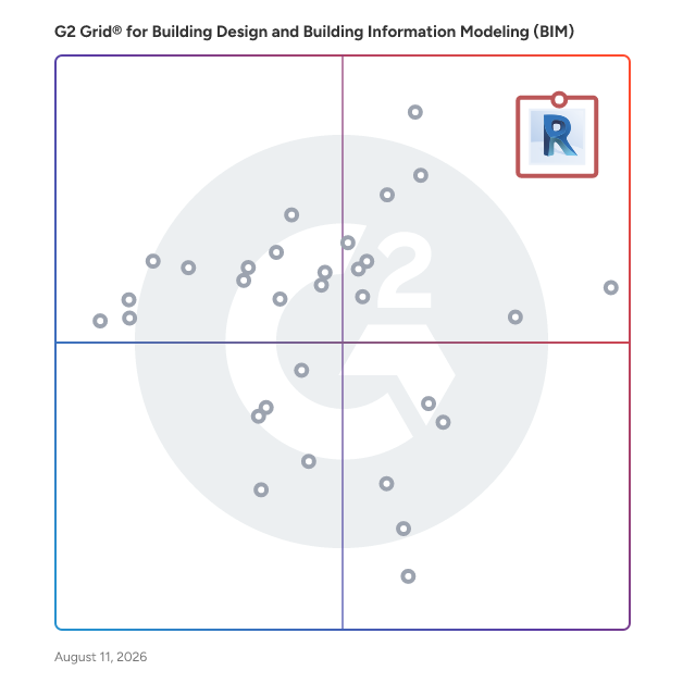 G2 Grid® for Building Design and Building Information Modeling (BIM) Software plotting products by satisfaction and market presence