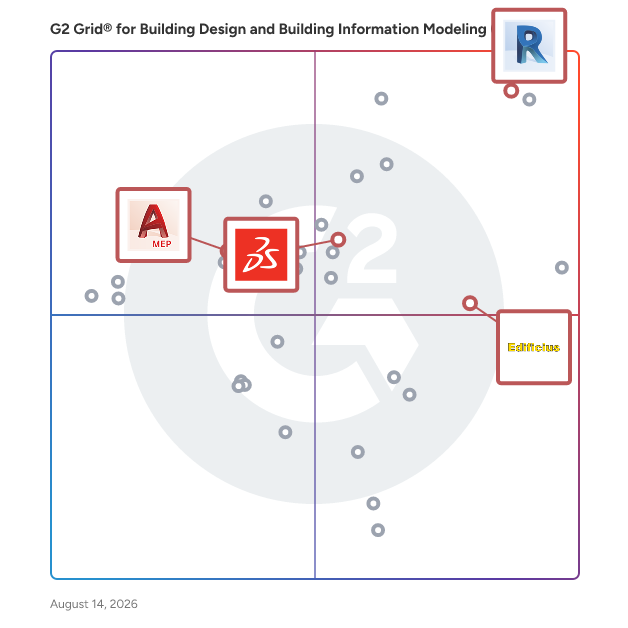 G2 Grid® for MEP and Building Systems Design in Building Design and Building Information Modeling (BIM) Software, highlighting the products that define this theme