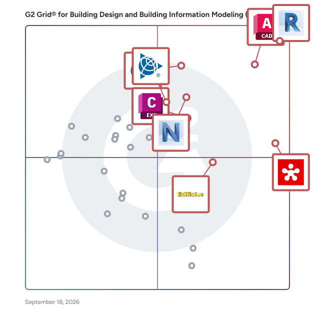G2 Grid® for Building Design and Building Information Modeling (BIM) Software plotting products by satisfaction and market presence