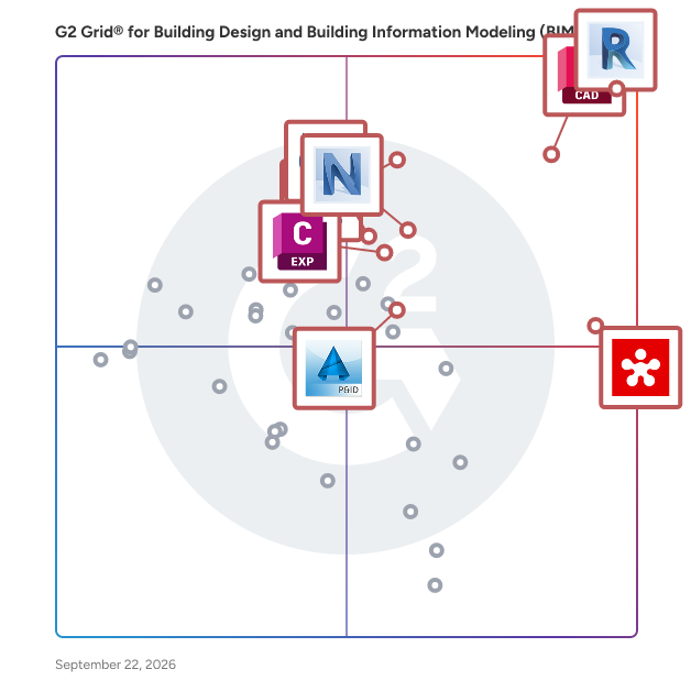G2 Grid® for Building Design and Building Information Modeling (BIM) Software plotting products by satisfaction and market presence