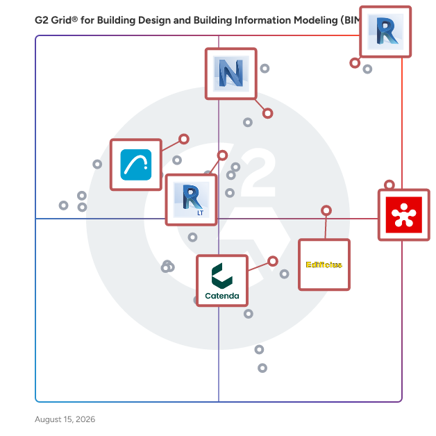 G2 Grid® for BIM Integration in Building Design and Building Information Modeling (BIM) Software, highlighting the products that define this theme