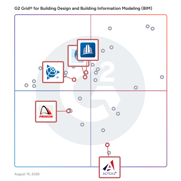 G2 Grid® for Civil Engineering Design in Building Design and Building Information Modeling (BIM) Software, highlighting the products that define this theme
