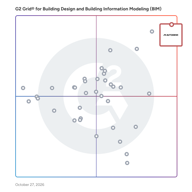 G2 Grid® for Building Design and Building Information Modeling (BIM) Software plotting products by satisfaction and market presence