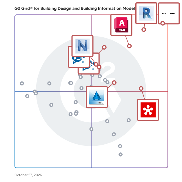 G2 Grid® for Building Design and Building Information Modeling (BIM) Software plotting products by satisfaction and market presence