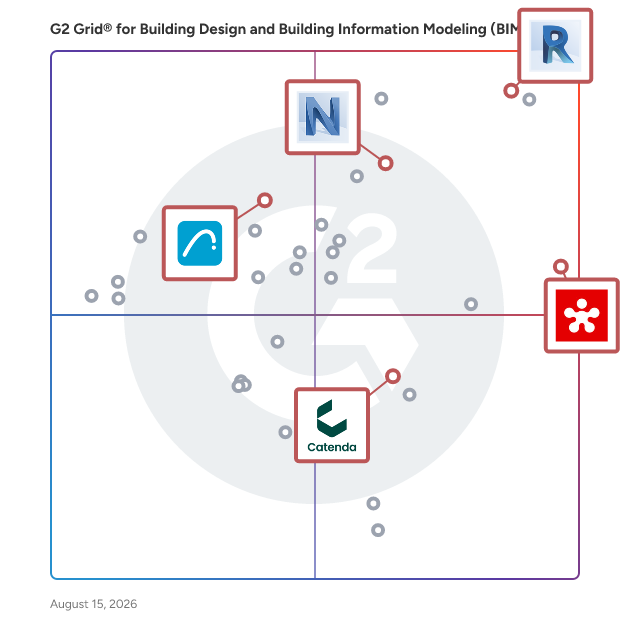 G2 Grid® for Collaboration and Coordination in Building Design and Building Information Modeling (BIM) Software, highlighting the products that define this theme
