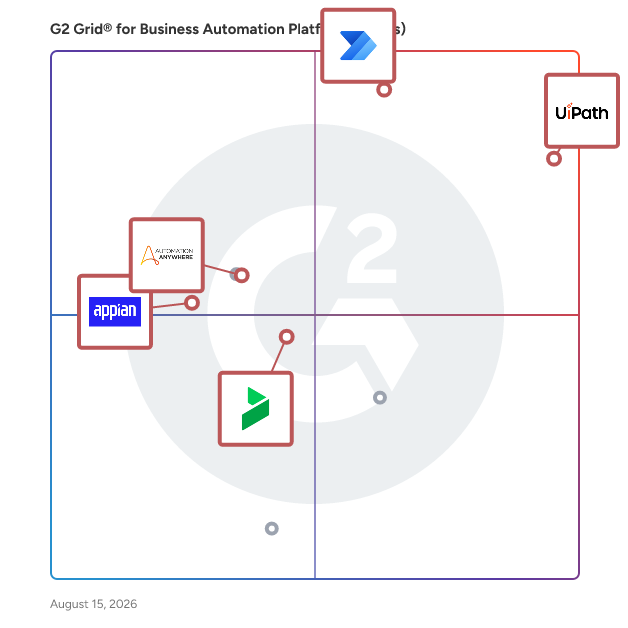 G2 Grid® for Robotic Process Automation in Business Automation Platforms (BAPs), highlighting the products that define this theme