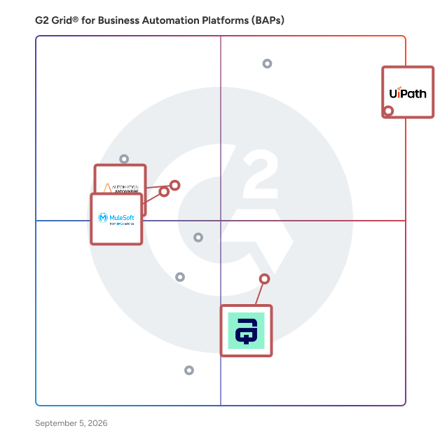 G2 Grid® for Intelligent Document Processing in Business Automation Platforms (BAPs), highlighting the products that define this theme