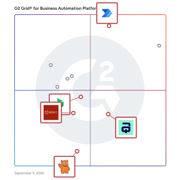 G2 Grid® for Strategic Planning and Execution in Business Automation Platforms (BAPs), highlighting the products that define this theme
