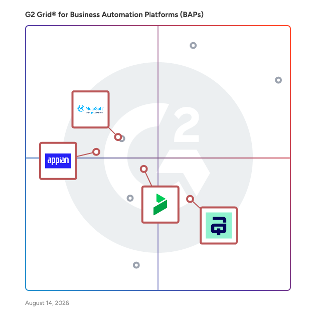 G2 Grid® for Digital Process Automation in Business Automation Platforms (BAPs), highlighting the products that define this theme