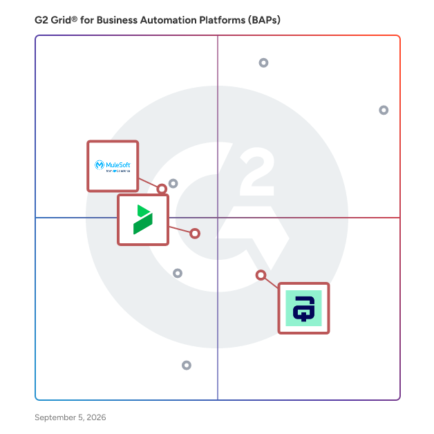 G2 Grid® for No-Code Development in Business Automation Platforms (BAPs), highlighting the products that define this theme