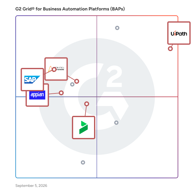 G2 Grid® for Low-Code Development Platforms in Business Automation Platforms (BAPs), highlighting the products that define this theme