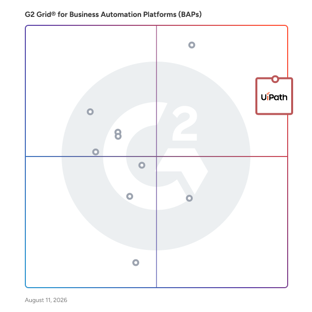 G2 Grid® for Business Automation Platforms (BAPs) plotting products by satisfaction and market presence