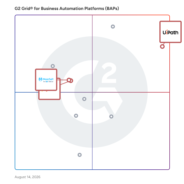 G2 Grid® for Agentic Automation in Business Automation Platforms (BAPs), highlighting the products that define this theme