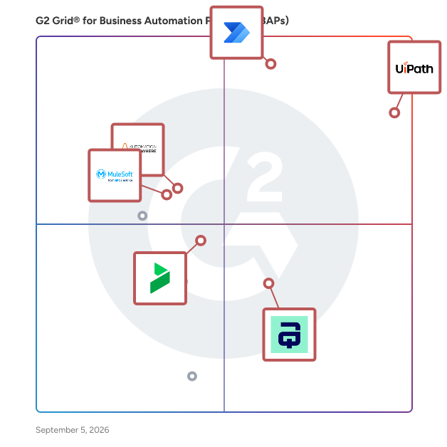 G2 Grid® for AI Agents for Business Operations in Business Automation Platforms (BAPs), highlighting the products that define this theme