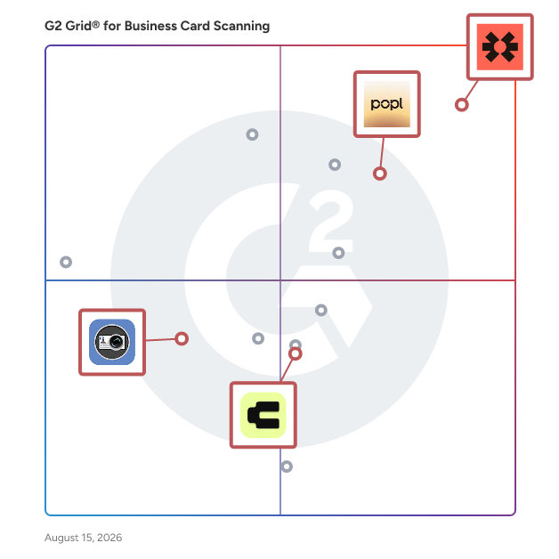 G2 Grid® for CRM Integration in Business Card Scanning Software, highlighting the products that define this theme