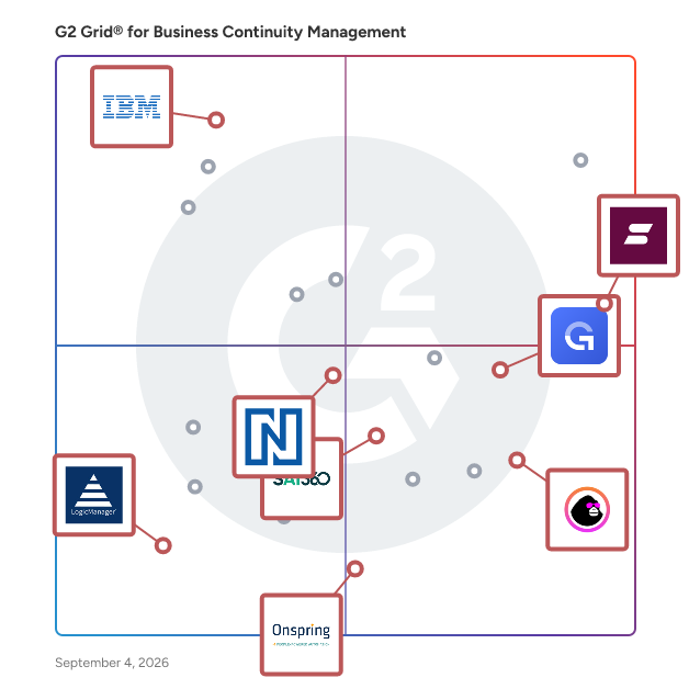 G2 Grid® for Vendor and Third-Party Management in Business Continuity Management Software, highlighting the products that define this theme