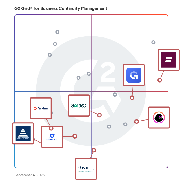 G2 Grid® for Security and Compliance in Business Continuity Management Software, highlighting the products that define this theme