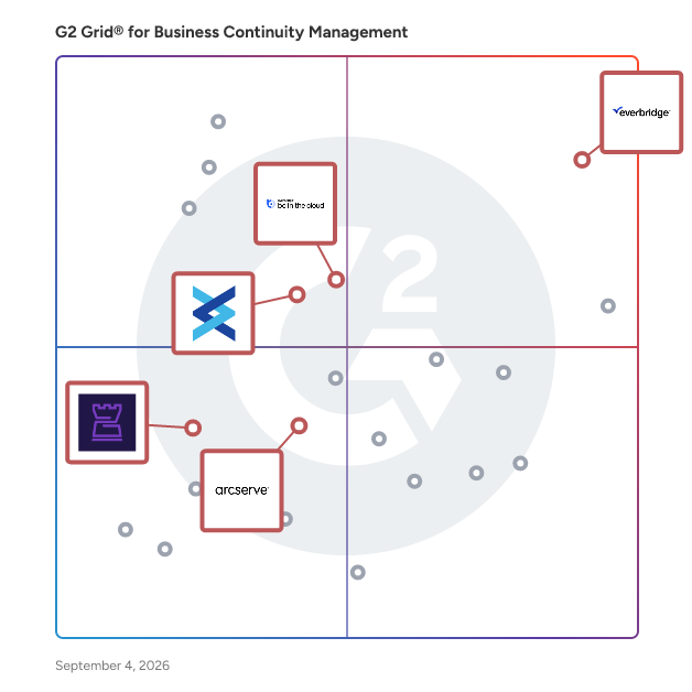 G2 Grid® for Resilience and Continuity in Business Continuity Management Software, highlighting the products that define this theme