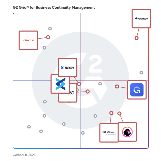 G2 Grid® for Business Continuity Management Software plotting products by satisfaction and market presence