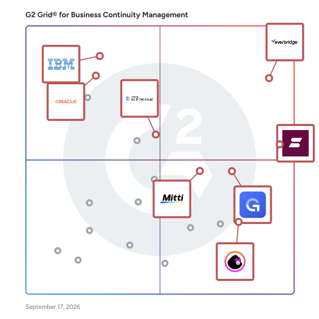 G2 Grid® for Business Continuity Management Software plotting products by satisfaction and market presence