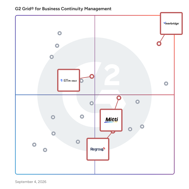 G2 Grid® for Emergency Management in Business Continuity Management Software, highlighting the products that define this theme