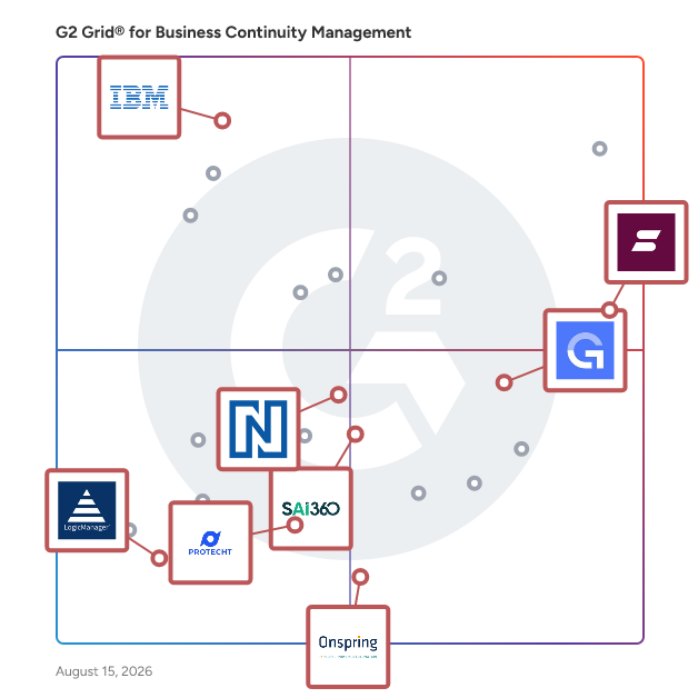 G2 Grid® for Enterprise Risk Management in Business Continuity Management Software, highlighting the products that define this theme