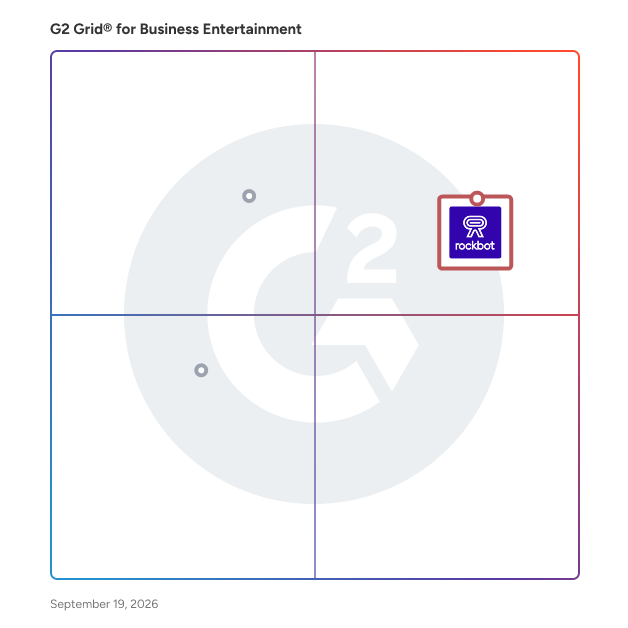 G2 Grid® for Business Entertainment Software plotting products by satisfaction and market presence