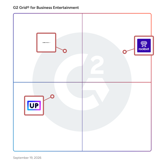 G2 Grid® for Business Entertainment Software plotting products by satisfaction and market presence