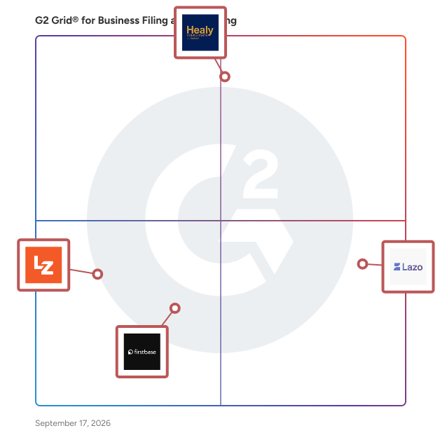 G2 Grid® for Business Filing and Licensing Providers plotting products by satisfaction and market presence