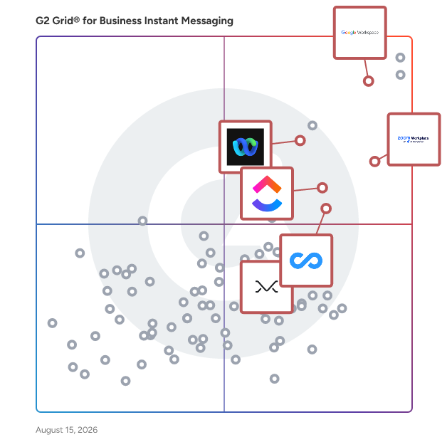G2 Grid® for AI-Assisted Features in Business Instant Messaging Software, highlighting the products that define this theme