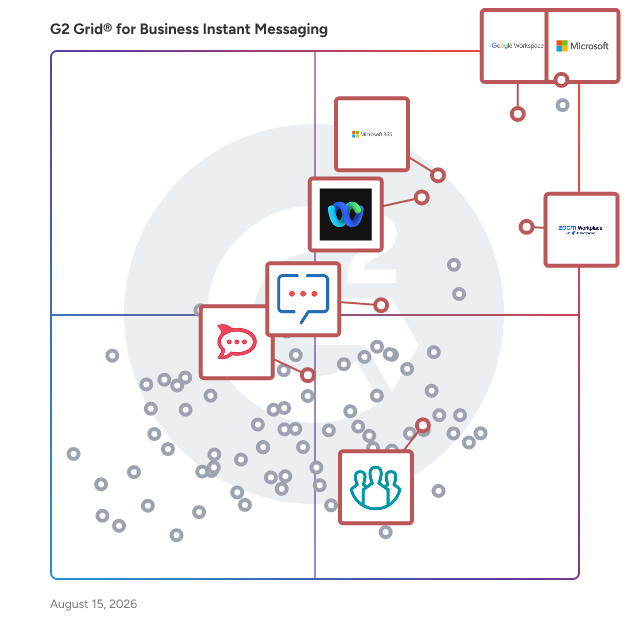 G2 Grid® for Video Conferencing Integration in Business Instant Messaging Software, highlighting the products that define this theme