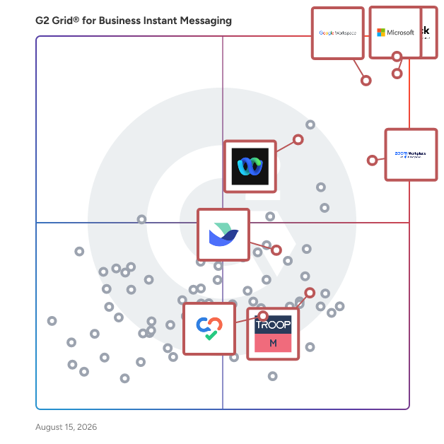 G2 Grid® for Integrated Communication Platforms in Business Instant Messaging Software, highlighting the products that define this theme