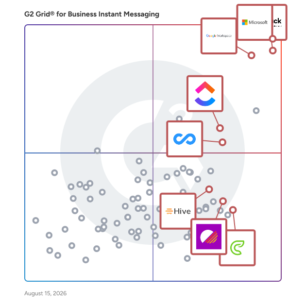 G2 Grid® for Task Management Integration in Business Instant Messaging Software, highlighting the products that define this theme