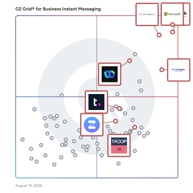 G2 Grid® for Instant Messaging Apps in Business Instant Messaging Software, highlighting the products that define this theme